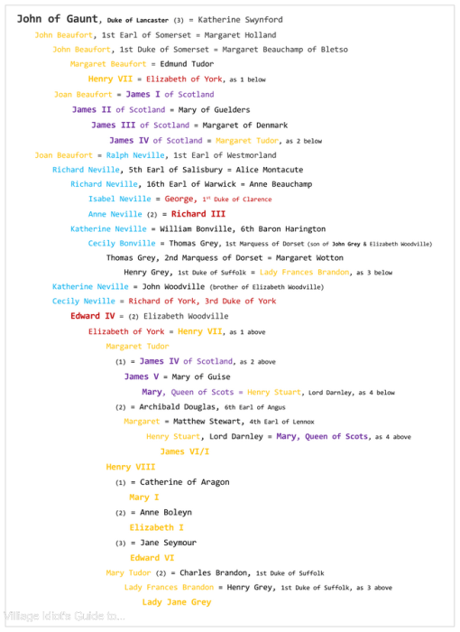 players-york_tudor_stewart.png players-york_tudor_stewart.png