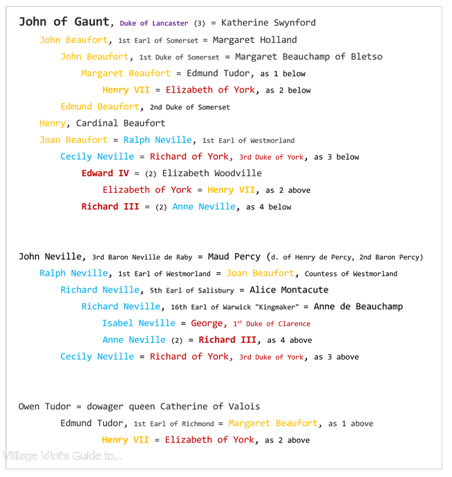 Genealogy of Henry VII