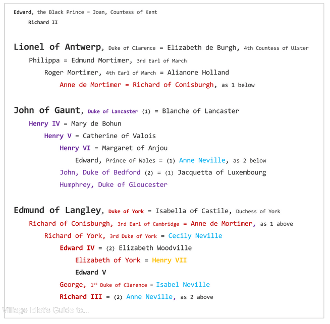 Royal genealogy for the Wars of the Roses